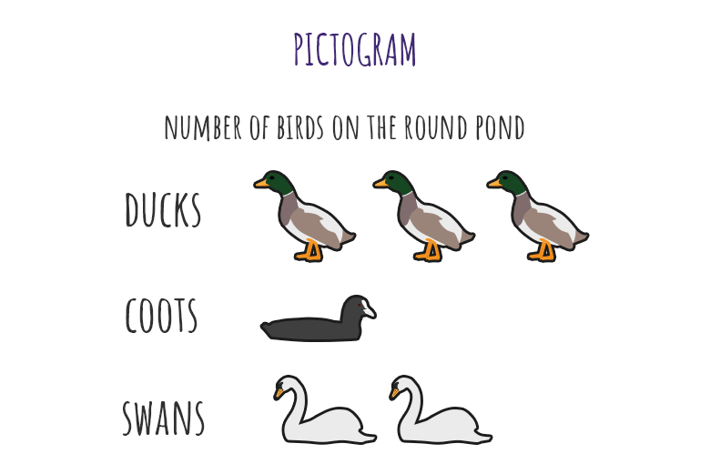 a pictogram of birds on the round pond